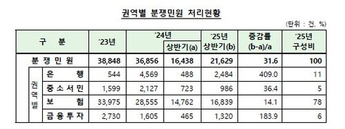 [금융감독원 제공]