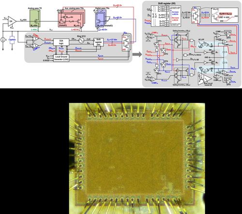 LDO 회로의 구조[UNIST 제공. 재판매 및 DB 금지]