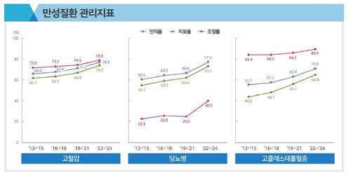 [질병관리청 제공. 재판매 및 DB 금지]