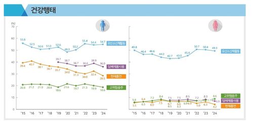 [질병관리청 제공. 재판매 및 DB 금지]
