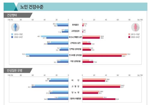 [질병관리청 제공. 재판매 및 DB 금지]