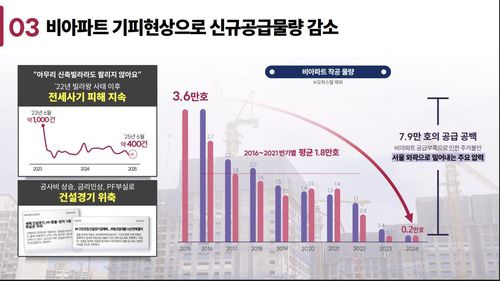서울 민간임대주택 신규공급 물량 감소[서울시 제공. 재판매 및 DB 금지]