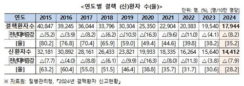 [질병관리청 제공]