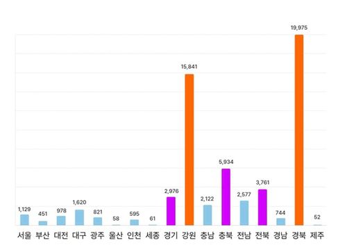 2025년 시·도별 연탄사용가구 현황[밥상공동체복지재단·연탄은행 제공.재판매 및 DB 금지]