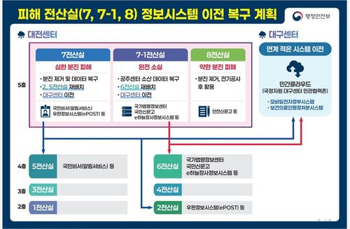 [행정안전부 제공. 재판매 및 DB 금지]