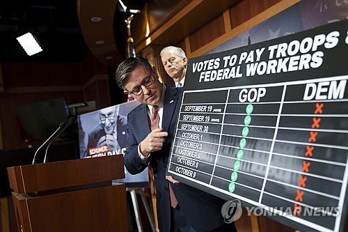 민주당 비판 회견 연 마이크 존슨 하원의장 (EPA=연합뉴스) 미국 마이크 존슨 하원의장(공화당)이 10일(현지시간) 의회에서 기자회견을 열었다. 공화당은 앞서 임시예산안 처리가 8차례 부결돼 연방정부 셧다운이 이어지며 군인들에게 급여를 지급하지 못하게 됐다며 민주당에 책임을 돌렸다. 2025.10.10