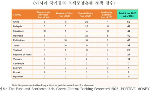 [차규근 의원실 제공]