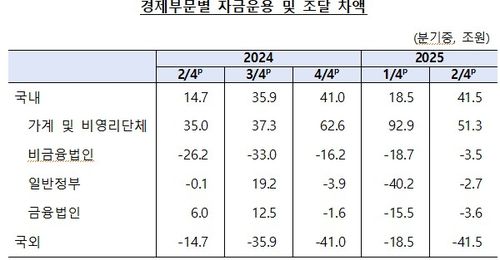 [한국은행 제공]
