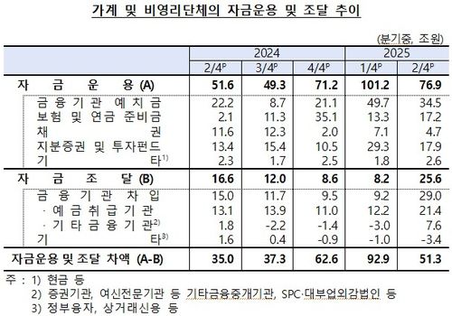 [한국은행 제공]