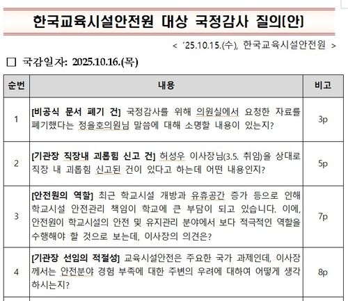 안전원이 의회에 보낸 국정감사 질의안[문서 캡처. 재판매 및 DB 금지]