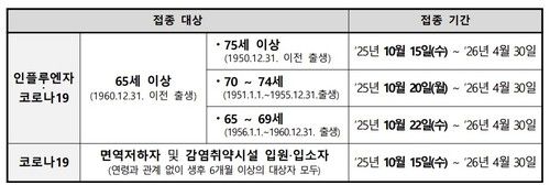 [질병관리청 제공. 재판매 및 DB 금지]