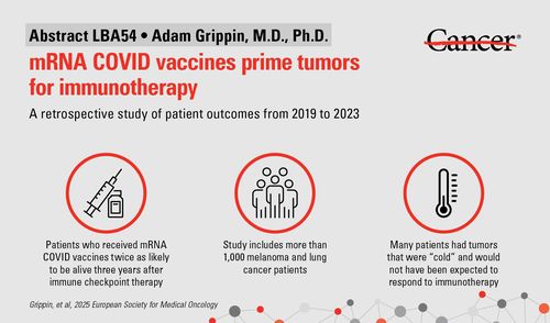"코로나19 mRNA 백신, 항암면역 강화…3년 생존 확률 2배" [The University of Texas MD Anderson Cancer Center 제공. 재판매 및 DB 금지]