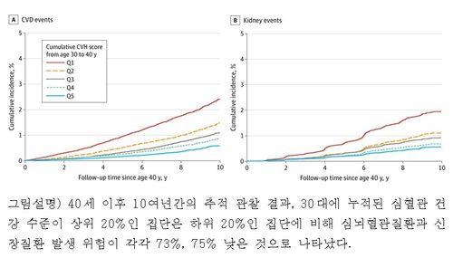 [세브란스병원 제공. 재판매 및 DB 금지]