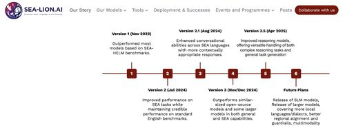 AI 싱가포르가 개발한 SEA-LION 연혁 [AISG 홈페이지 캡처. 재판매 및 DB 금지]