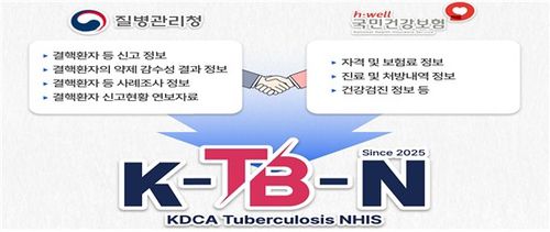 [질병관리청 제공]