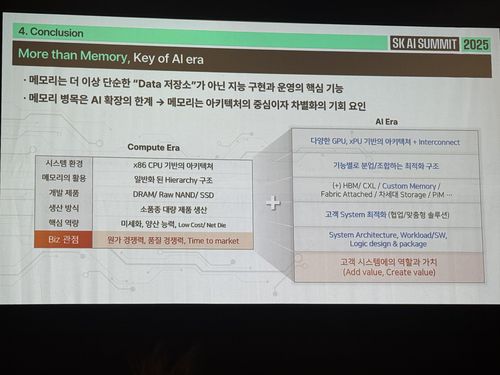 SK하이닉스 AI 시대 메모리 전략 장표(서울=연합뉴스) 강태우 기자 = 박경 SK하이닉스 비즈니스 인사이트 담당이 4일 서울 강남구 코엑스에서 열린 'SK AI 서밋'에서 AI 서비스 인프라 트렌드와 미래 전략에 대해 발표했다. 2025.11.4 burning@yna.co.kr