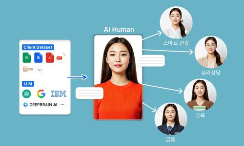 딥브레인AI, 휴먼 AI 서비스[딥브레인AI 제공. 재판매 및 DB 금지]