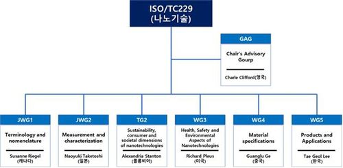 TC 229 조직도[산업통상부 제공. 재판매 및 DB 금지]