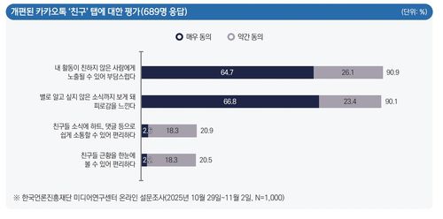 [한국언론진흥재단 제공. 재판매 및 DB 금지]