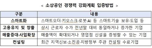 [금융위원회 제공. DB 및 재판매 금지]