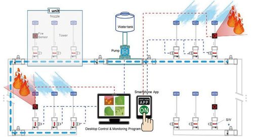 광역 소화시설 작동 개념도 발표문 일부 캡처 [국립문화유산연구원 제공. 재판매 및 DB 금지]