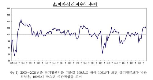 [한국은행 제공]