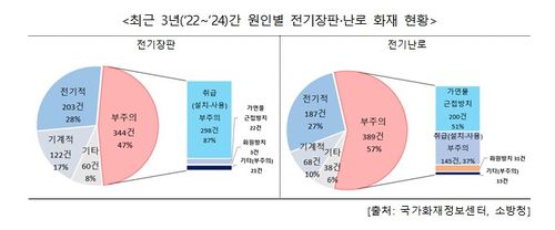 [행정안전부 제공. 재판매 및 DB 금지]
