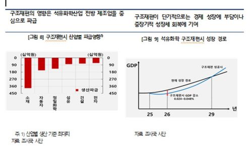 [한국은행 제공]