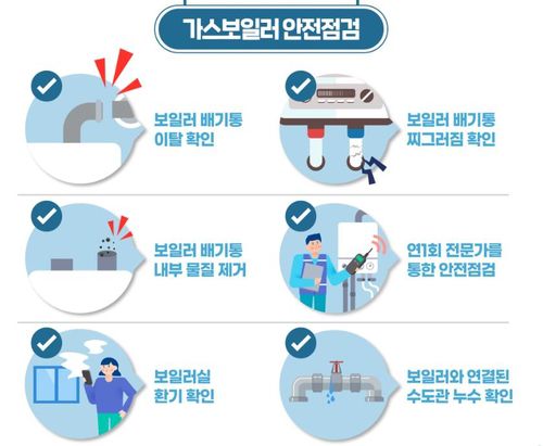 가스보일러 안전 점검[한국가스안전공사 블로그 갈무리. 재판매 및 DB 금지]