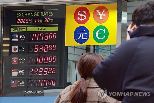 고환율 장기화(서울=연합뉴스) 신현우 기자 = 30일 서울 명동 시내 환전소에 환율이 표시돼 있다.     원/달러 환율이 1,400원대 후반에서 고착하면서 물가 불안이 고개를 들고, 가계와 기업이 받을 충격에 관한 우려가 커지고 있다. 2025.11.30 nowwego@yna.co.kr