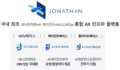 [아크릴 제공. 재판매 및 DB 금지]