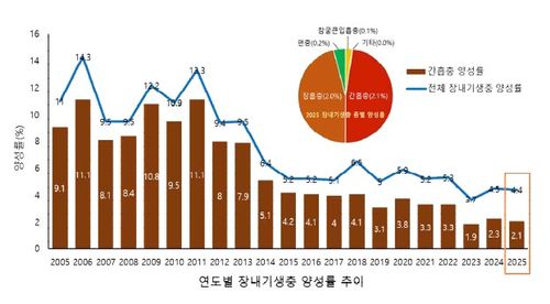 [질병관리청 제공]