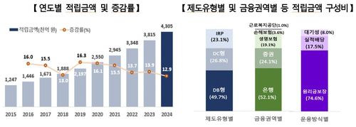 [국가데이터처 제공. DB 및 재판매 금지]
