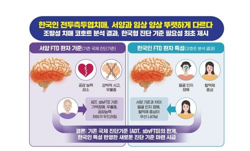 [질병관리청 제공. 재판매 및 DB 금지]