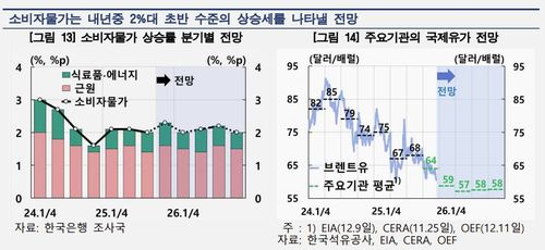 [한국은행 제공. DB 및 재판매 금지]