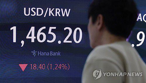 급락한 원·달러 환율(서울=연합뉴스) 김주형 기자 = 크리스마스이브인 24일 오전 서울 중구 하나은행 본점 딜링룸 현황판에 원/달러 환율이 표시돼 있다.     원/달러 환율은 외환당국의 구두개입에 1,460원대 중반까지 급락했다. 2025.12.24 kjhpress@yna.co.kr
