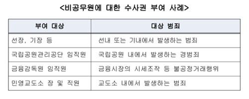 [국회 법제사법위원회 검토보고서 발췌]