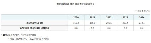 국가데이터처 지표누리 화면 캡처