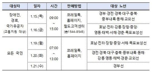 [한국철도공사(코레일) 제공. 재판매 및 DB 금지]