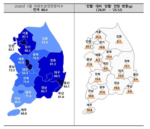 [주택산업연구원 제공. 재판매 및 DB 금지]