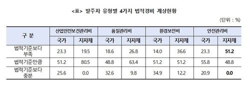 [한국건설산업연구원 제공. 재판매 및 DB 금지]