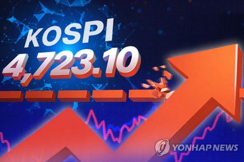 코스피 4,723 돌파(PG)[제작 연합뉴스(챗GPT로 숫자 바꿈)]