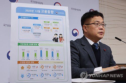 지난해 고용동향 발표…취업자 수 19만3천명 증가(세종=연합뉴스) 김주성 기자 = 빈현준 국가데이터처 사회통계국장이 14일 정부세종청사 중앙동에서 '2025년 12월 및 연간 고용동향'을 발표하고 있다.       발표에 따르면 지난해 연간 취업자 수는 2천876만9천명으로 전년보다 19만3천명 늘어 2년 연속 10만명대 증가하는 데 그쳤다. 2026.1.14 utzza@yna.co.kr