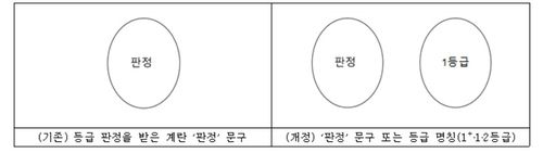 [농림축산식품부 제공. 재판매 및 DB 금지]
