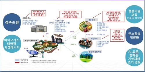 평창 친환경 특성화농업지구 계획안[평창군 제공.재판매 및 DB 금지]