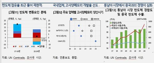 반도체 경쟁력 변동요인 등 [한국은행 제공. 재판매 및 DB 금지]