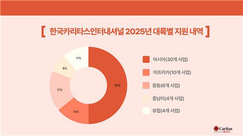 [한국카리타스인터내셔널 제공. 재판매 및 DB금지]