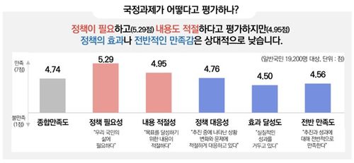 [행정연구원 제공. 재판매 및 DB 금지]