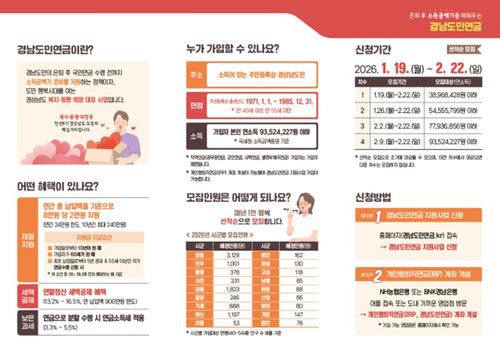 경남도민연금 소개[경남도 제공. 재판매 및 DB 금지]