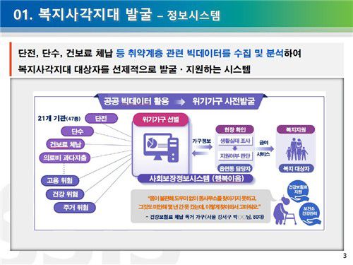 [사회보장정보원 제공=연합뉴스]